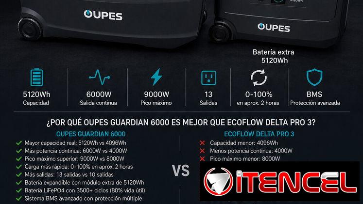 Oupe Guardian 6000 Con pico de 9KW!!!! de lo más potente ahora mismo disponible entre otras ofertas