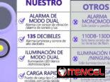 ¡ALARMA DEFENSA PERSONAL!