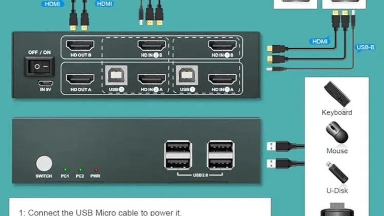 KVM Switch 2 Puertos Dual Monitor 4K@60Hz – HDMI 2.0