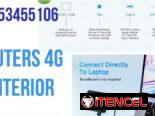 Routers 4G / 3 tipos y precios