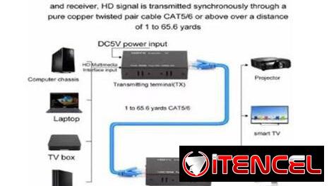 extensores HDMI de 60 metros