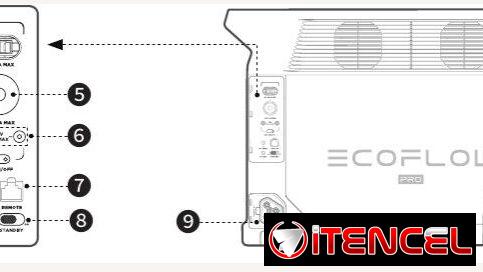 EcoFlow DELTA Pro – Generador de batería portátil