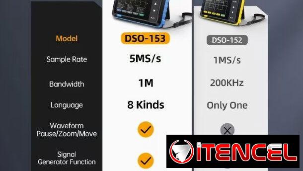 Osciloscopio + Sonda ⭐Domicilio a toda La Habana – New ⭐WhatsApp 53881002