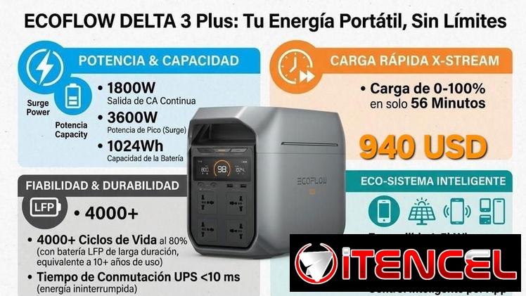 “Transforma tu hogar con nuestros electrodomésticos, donde cada compra no solo añade comodidad a tu vida cotidiana.