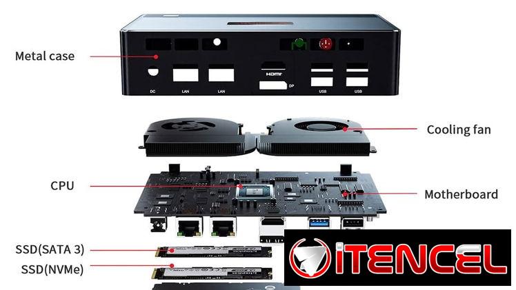 Mini PC Beelink GTR5