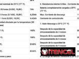 🔸Bateria 12V 7Ah  🔸Somos Tcp, damos factura y 1 mes de garantía. Características en las fotos.