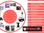 Ventas electrodomésticos y Karseell