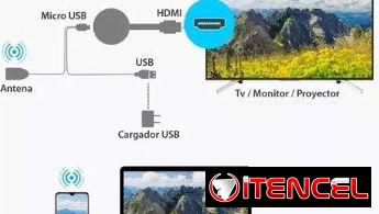 Combierte tu TV en un SMART TV y difrutalo via internet-53438836