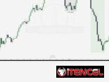 Libros Cursos Premium Trading
