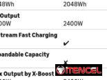 Delta 3, Ecoflow, oukitel – desde 310 usd hasta 2950 usd