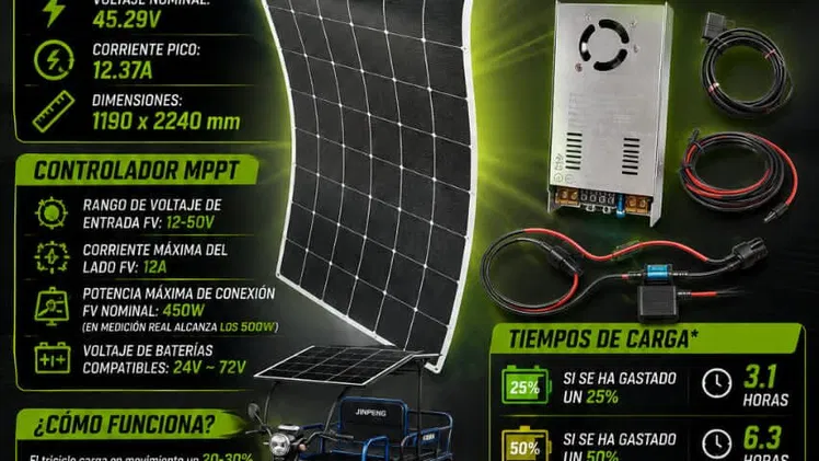 KIT COMPLETO DE PANEL SOLAR PARA TRICICLOS