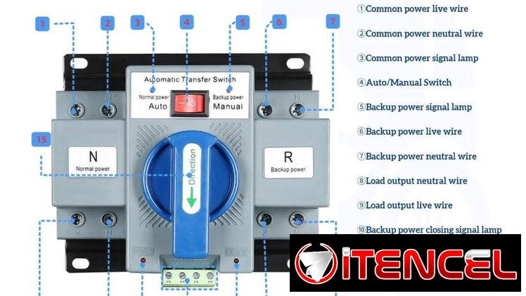 Interruptor de transferencia automática/manual de doble alimentación (ATS) AC 220 V 63 A 2P
