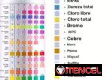 Kit para medir calidad de agua y su posible uso