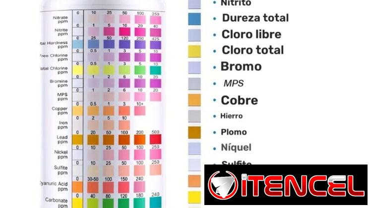 Kit para medir calidad de agua y su posible uso