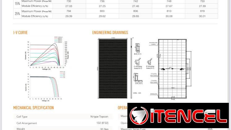 Paneles Solares Topcon 650W Bifaciales