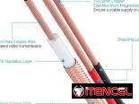 ZOSI Cable de sistema de videovigilancia CCTV