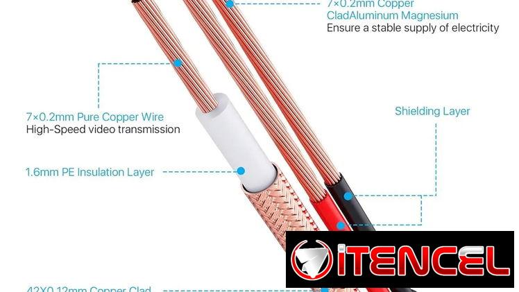 ZOSI Cable de sistema de videovigilancia CCTV