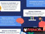 🇬🇧✨ ¡Aprende Inglés con un Experto! ✨🇧 En Sanfield, Holguin.