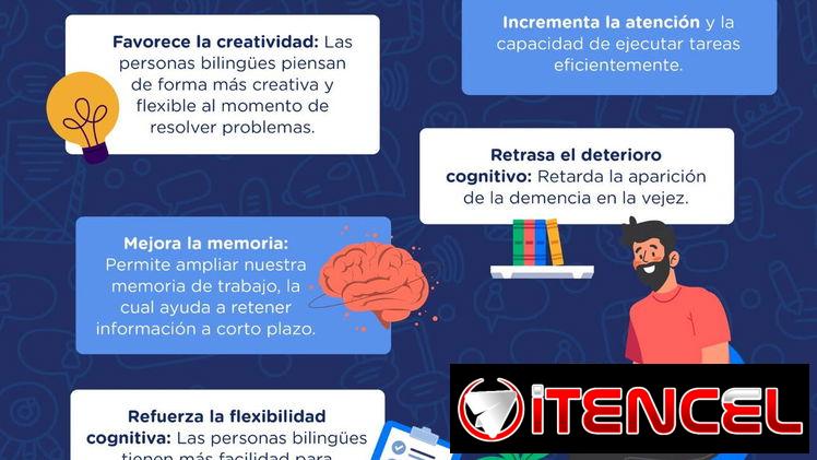 🇬🇧✨ ¡Aprende Inglés con un Experto! ✨🇧 En Sanfield, Holguin.