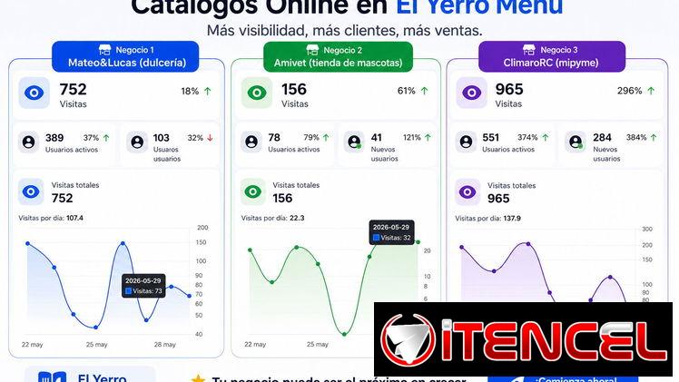 Más visibilidad. Más clientes. Más ventas