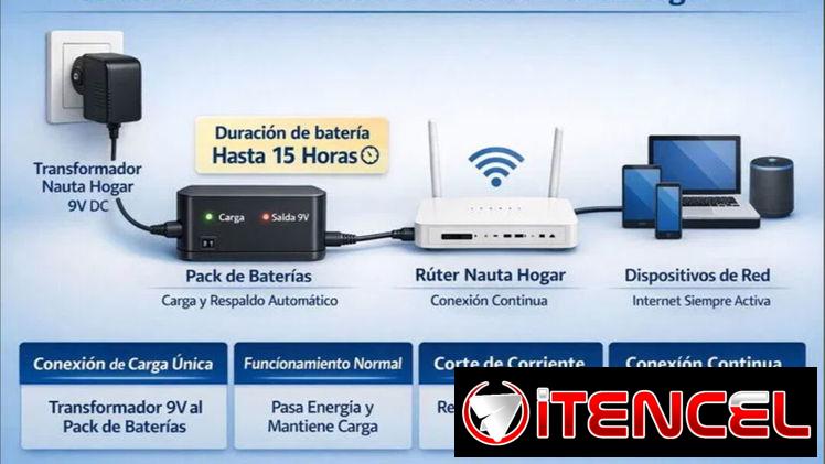 INTERNET SIN INTERRUPCIÓN, AÚN SIN ELECTRICIDAD.. BATERÍAS PARA SU EQUIPO NAUTA HOGAR 🔥 52415332