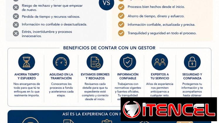 SERVICIO DE GESTORIA : tramitación de documentos para trámites nacionales ,migratorios y consulares
