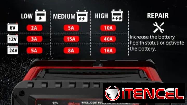 Cargador de Baterías de 12V 40A. Nuevo