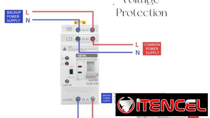 Geya , Interruptor de Transferencia Automática, (Vedado)