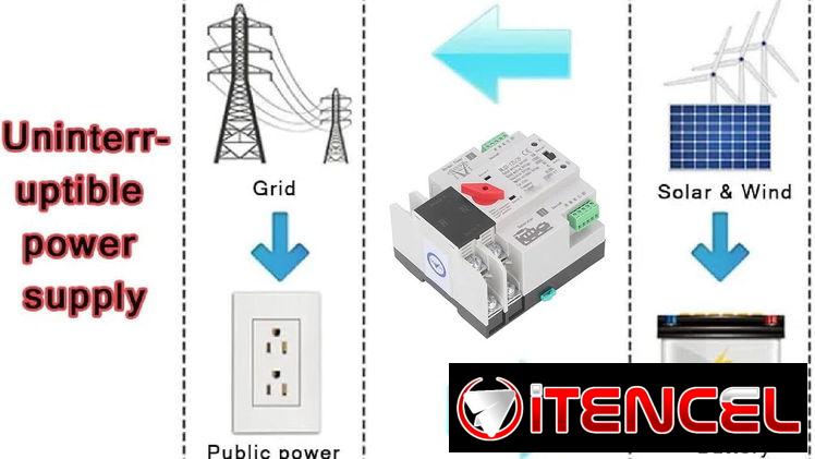 Interruptor de Transferencia Automática, (Vedado)