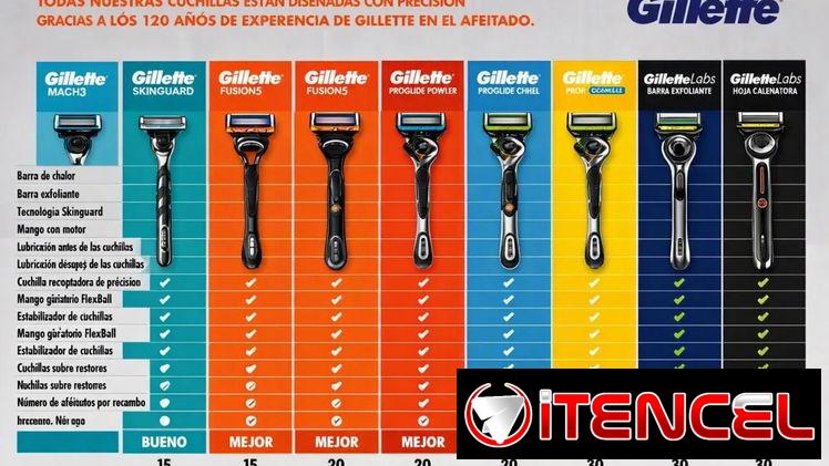 Maquina de afeitar Gillette Fusion5 Gillette Fusion5 combina la comodidad de cinco cuchillas antifricción con la precisi — foto 2