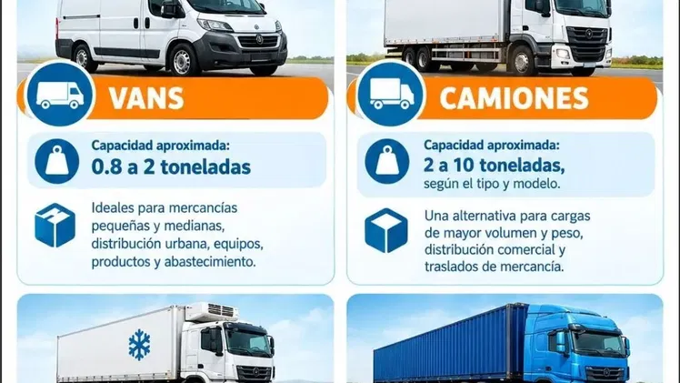 Servicio de cargas Voypati
