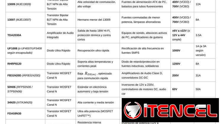 Componentes electrónicos recuperados(Mosfet,fusibles,capacitores)