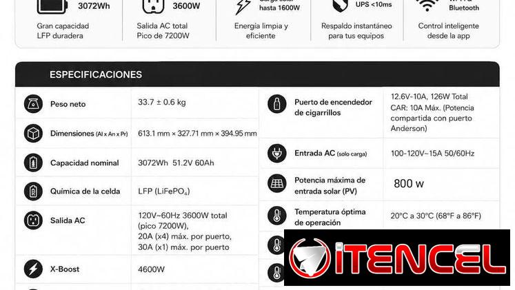 Ecoflow Delta 3 ultra de 7200w
