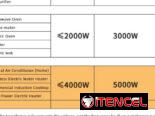 Transformador de 110V a 220V y 220V a 110V (5000W)