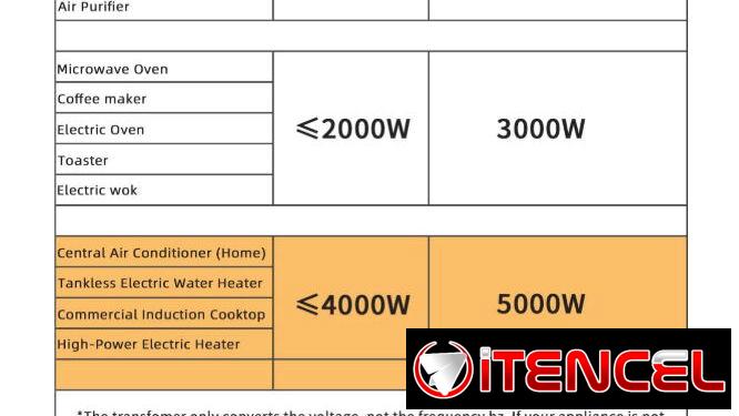 Transformador de 110V a 220V y 220V a 110V (5000W)