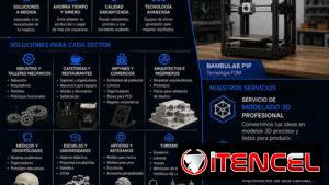 Servicio de modelado e impresión 3D enfocado en el sector Empresarial
