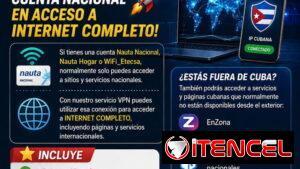 VPN Cuba