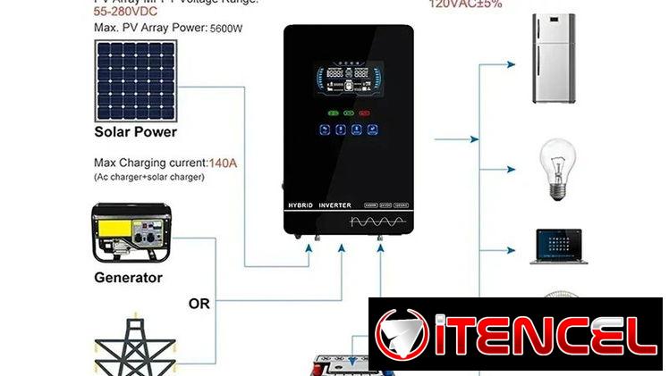 ‼️INVERSOR HÍBRIDO ECGSOLAX 4000W 24V....53317139/Vedado‼️ — foto 4