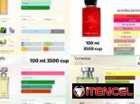 Variedad de perfumes disponibles para todos los gustos
