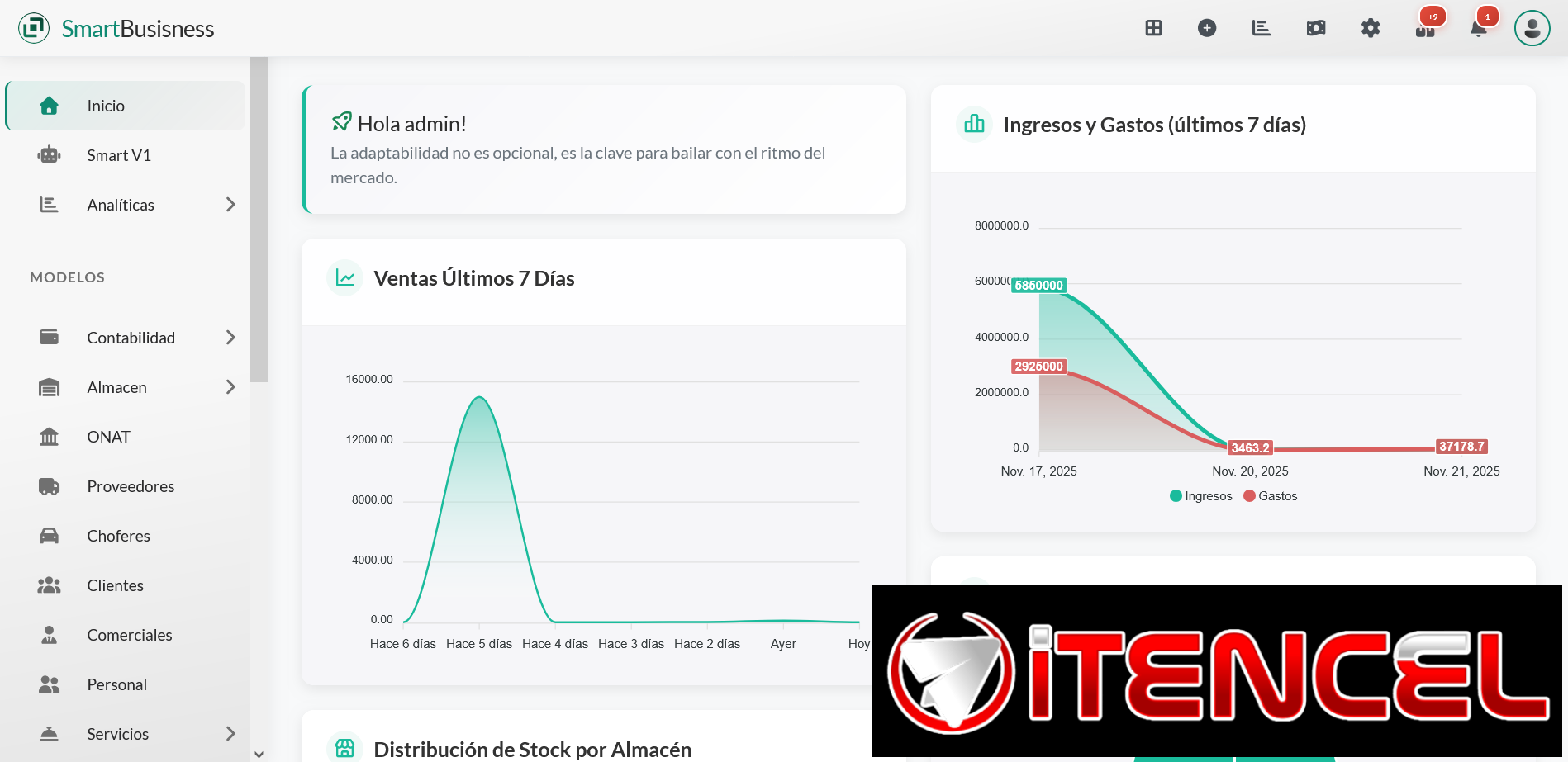 Sistema de Gestion de Negocios para Emprendedores y Empresarios Cubanos