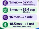 Remesas familiares rápidas y seguras