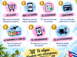 COMPRA DÓNDE QUIERAS CON NOSOTROS