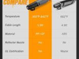 Pistola Calor DIAFIELD Mini, Doble Temperatura